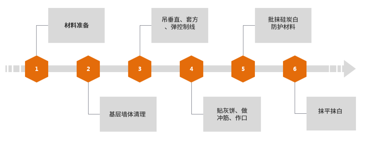 ��̿�����͉��w���o����ʩ������