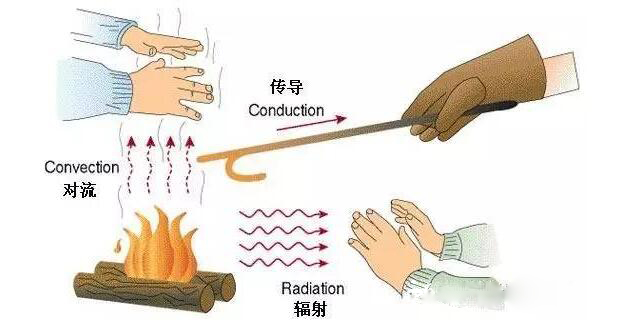 �X���������≦����ϵ�y�еđ���