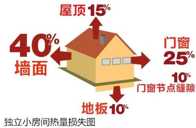 �\Մ���غͷ���֮�g���P(gu��n)ϵ