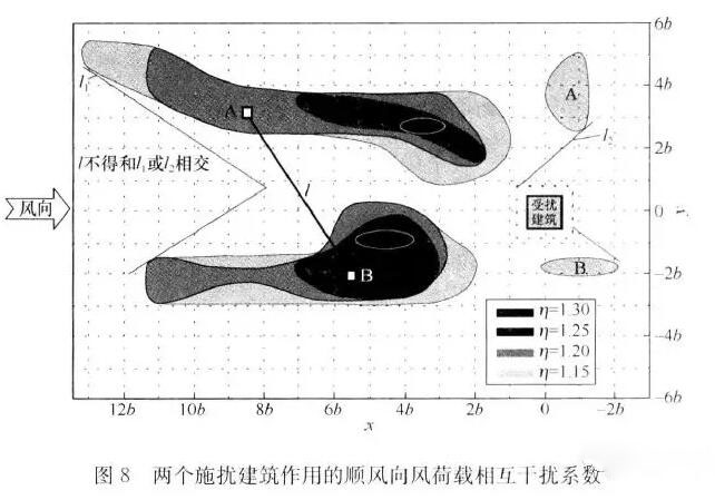 外墻保溫材料脫落,為何山墻首當其沖?