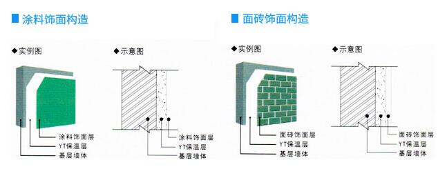 南陽銀通YT保溫材料在建筑外墻的施工厚度一般是多少?
