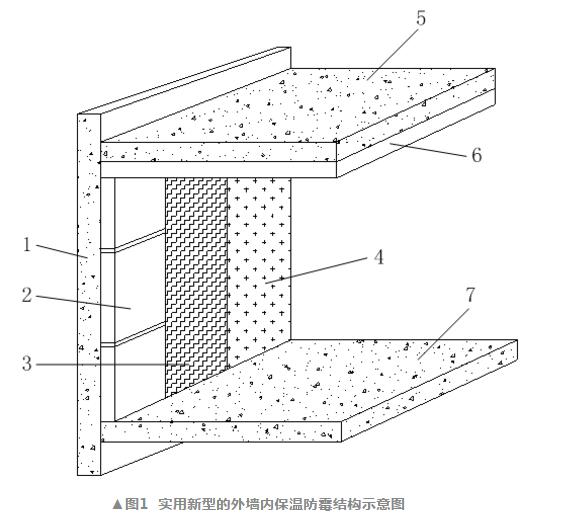 建筑外墻內(nèi)保溫如何有效避免冷熱橋?