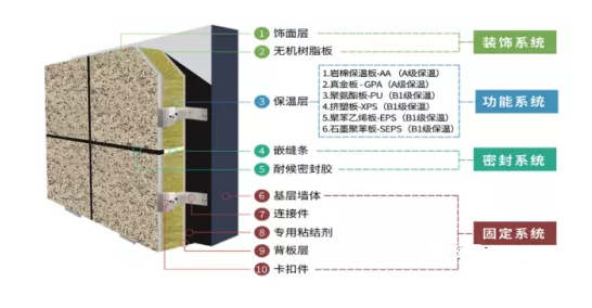 保溫裝飾板外墻保溫系統錨固力問題研究