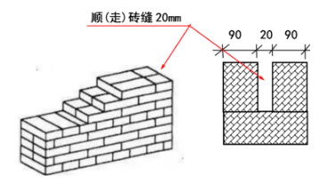 建筑施工時,非標磚與標準磚的砂漿用量會有區別嗎?如何應對